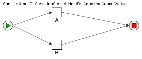 Condition Cancel net